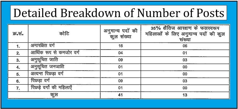 BPSC Assistant Section Officer (ASO) Recruitment 2025