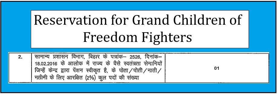 BPSC Assistant Section Officer (ASO) Recruitment 2025